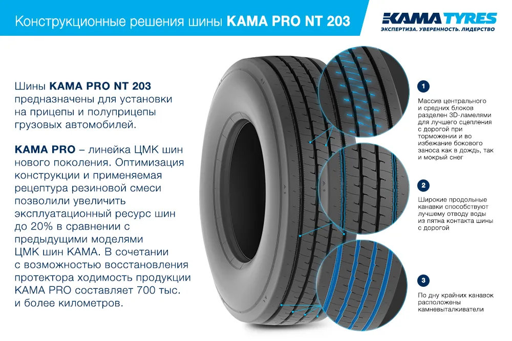 ЦМК шины KAMA PRO NT 203  в Майкопе
